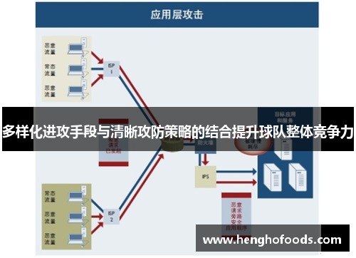 多样化进攻手段与清晰攻防策略的结合提升球队整体竞争力
